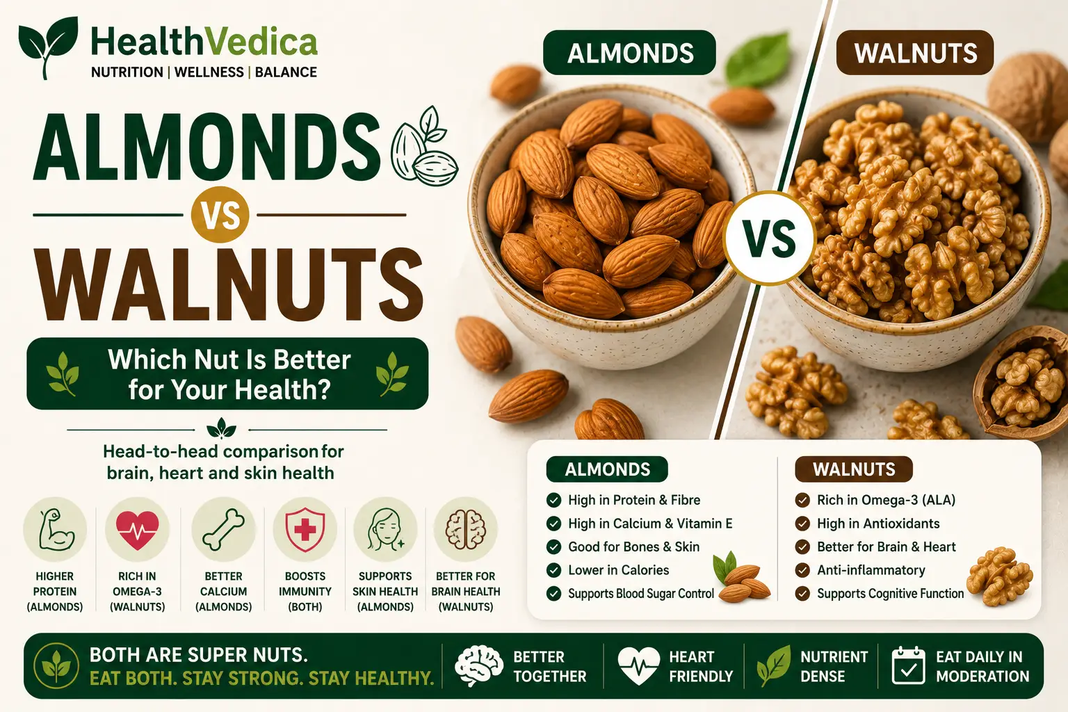 Almonds vs Walnuts Comparison
