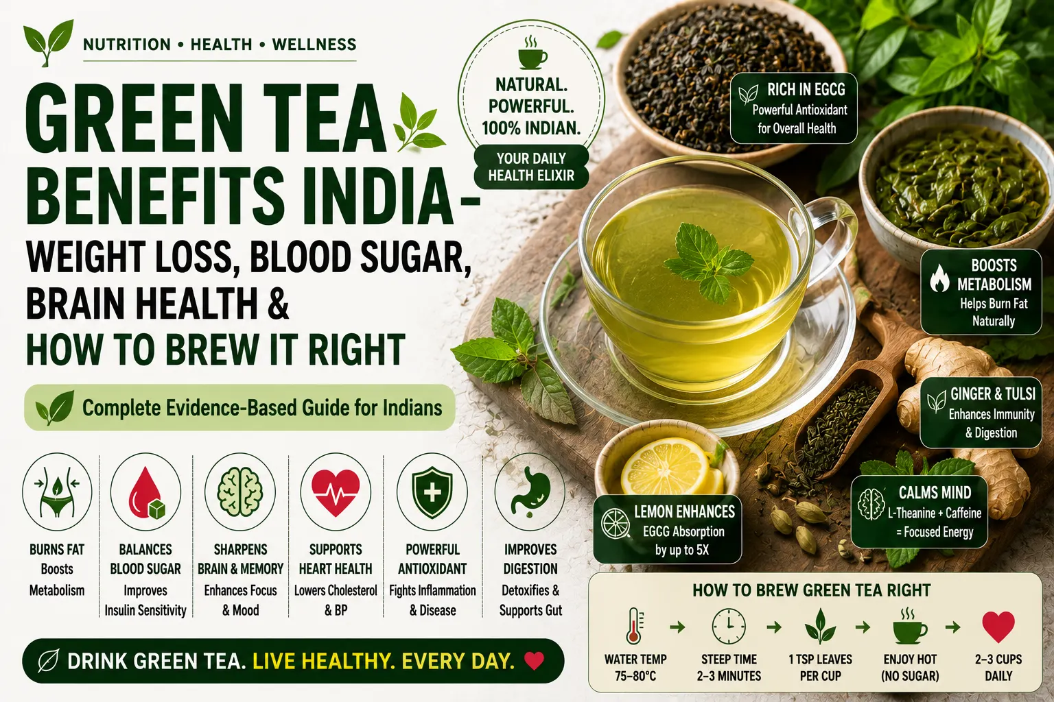 Benefits of Drinking Green Tea
