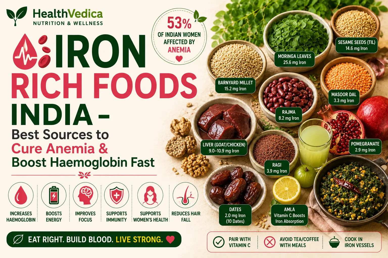 Best Iron-Rich Foods for Anemia