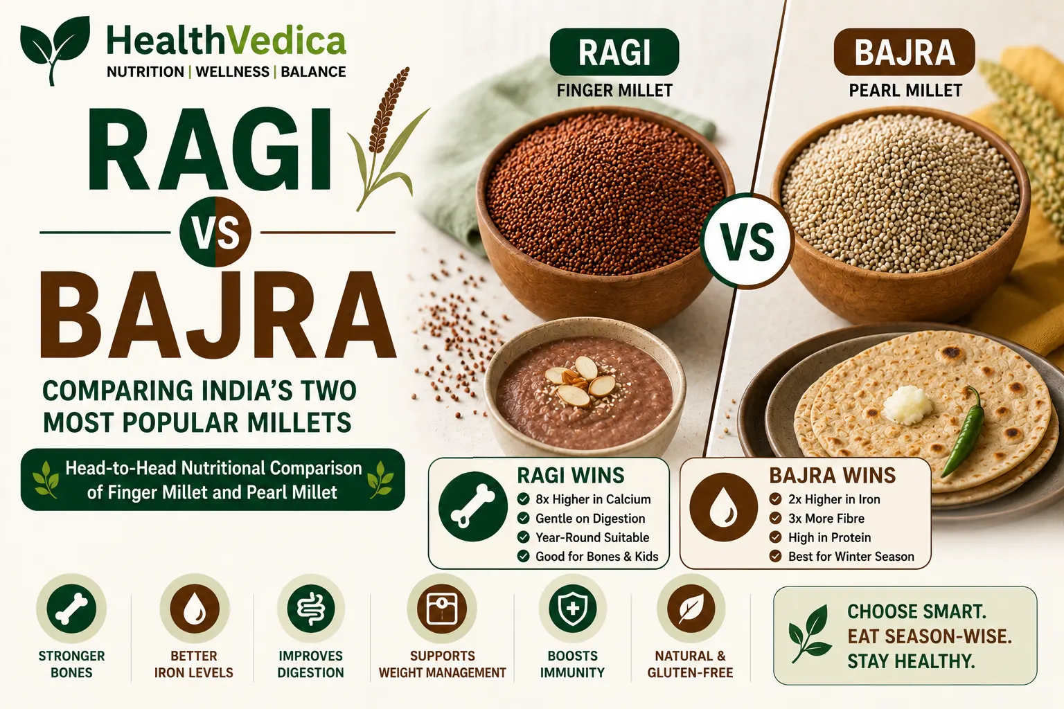 Ragi vs Bajra Comparison